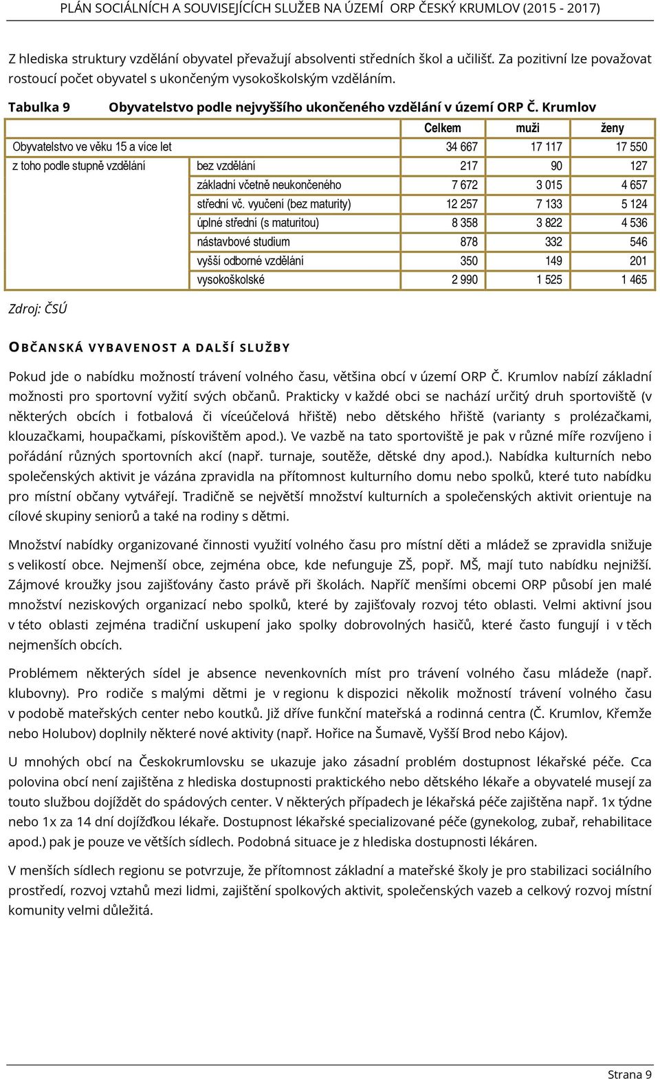 Krumlov Celkem muži ženy Obyvatelstvo ve věku 15 a více let 34 667 17 117 17 550 z toho podle stupně vzdělání bez vzdělání 217 90 127 základní včetně neukončeného 7 672 3 015 4 657 střední vč.