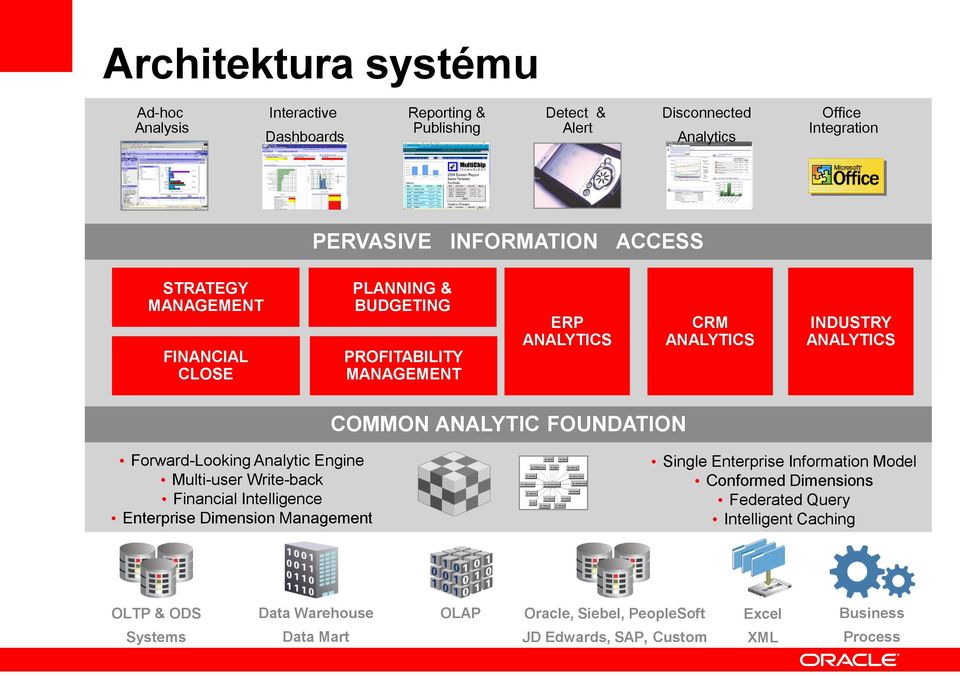 Forward-Looking Analytic Engine Multi-user Write-back Financial Intelligence Enterprise Dimension Management Single Enterprise Information Model Conformed