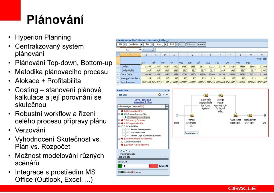 skutečnou Robustní workflow a řízení celého procesu přípravy plánu Verzování Vyhodnocení Skutečnost vs.