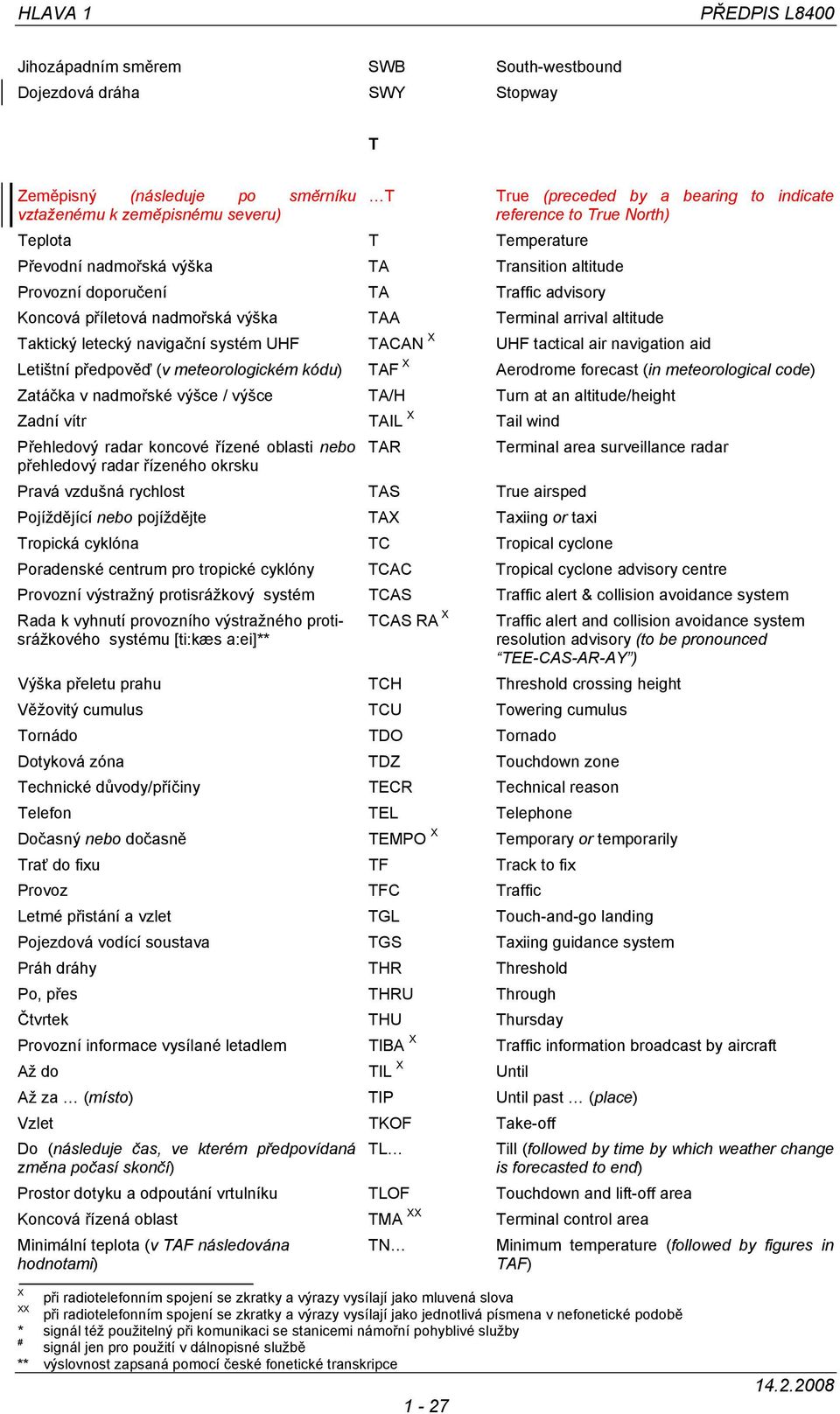 letecký navigační systém UHF TACAN UHF tactical air navigation aid Letištní předpověď (v meteorologickém kódu) TAF Aerodrome forecast (in meteorological code) Zatáčka v nadmořské výšce / výšce TA/H