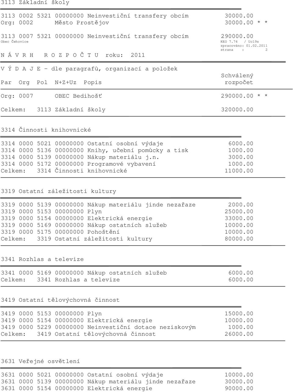 2011 strana : 2 N Á V R H R O Z P O Č T U roku: 2011 V Ý D A J E - dle paragrafů, organizací a položek Par Org Pol N+Z+Uz Popis Schválený rozpočet Org: 0007 OBEC Bedihošť 290000.