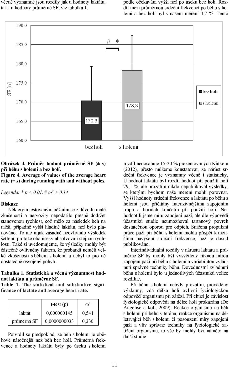 Average of values of the average heart rate (± s) during running with and without poles.