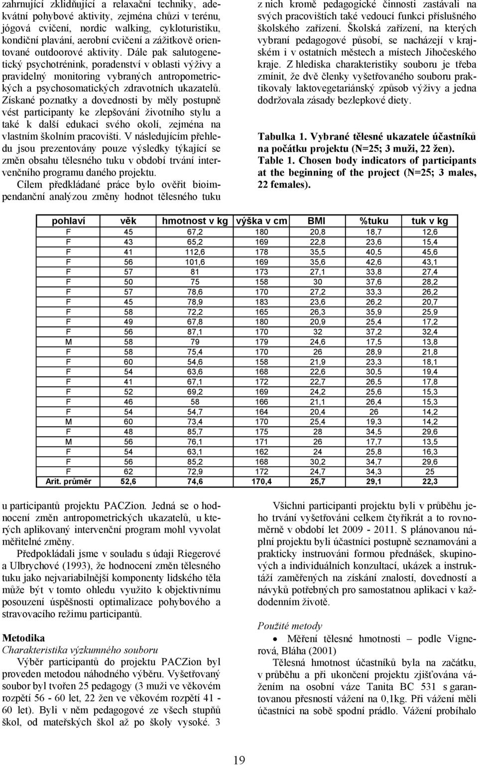 Získané poznatky a dovednosti by měly postupně vést participanty ke zlepšování životního stylu a také k další edukaci svého okolí, zejména na vlastním školním pracovišti.