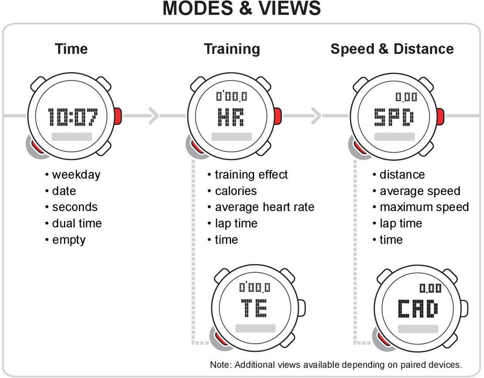 rate lap time time distance average speed maximum speed lap