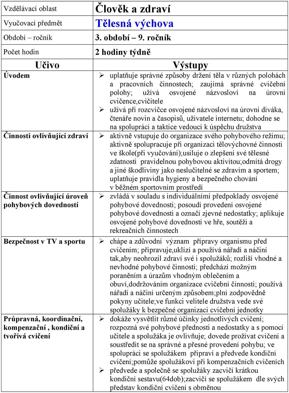 ročník 2 hodiny týdně Výstupy uplatňuje správné způsoby držení těla v různých polohách a pracovních činnostech; zaujímá správné cvičební polohy; užívá osvojené názvosloví na úrovni cvičence,cvičitele