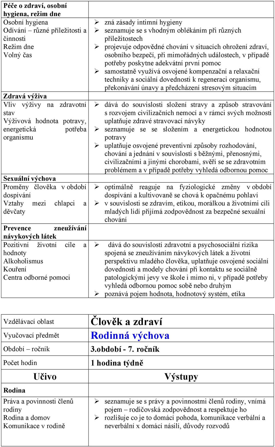 odborné pomoci zná zásady intimní hygieny seznamuje se s vhodným oblékáním při různých příležitostech projevuje odpovědné chování v situacích ohrožení zdraví, osobního bezpečí, při mimořádných