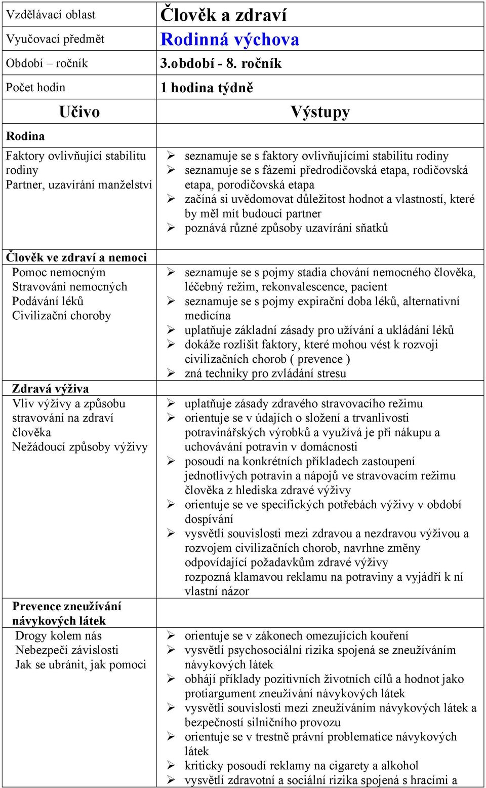 závislosti Jak se ubránit, jak pomoci Člověk a zdraví Rodinná výchova 3.období - 8.