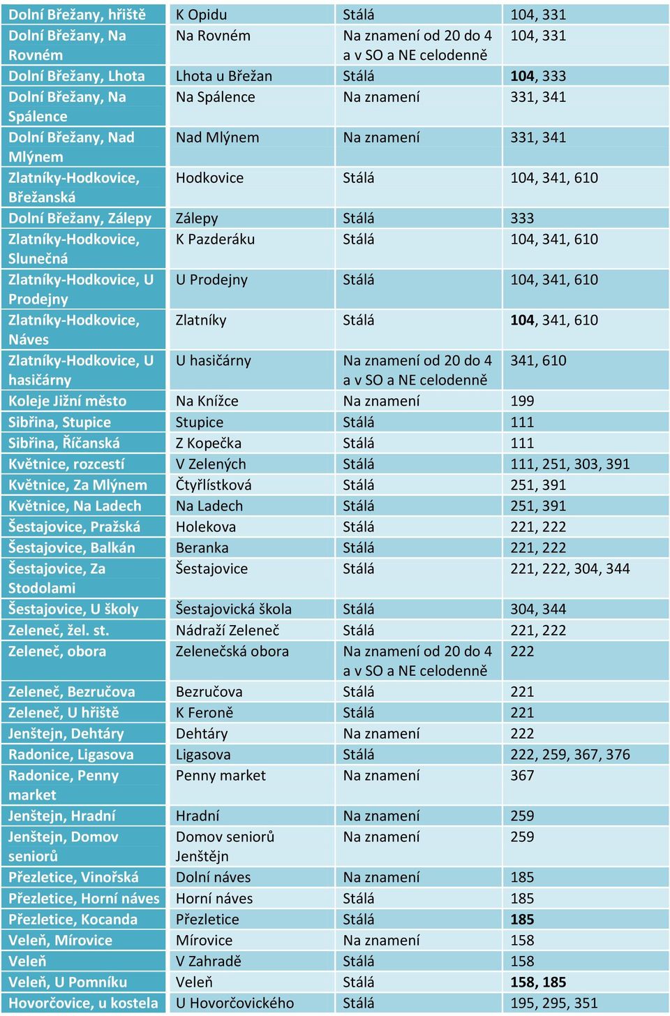 Zlatníky-Hodkovice, K Pazderáku Stálá 104, 341, 610 Slunečná Zlatníky-Hodkovice, U U Prodejny Stálá 104, 341, 610 Prodejny Zlatníky-Hodkovice, Zlatníky Stálá 104, 341, 610 Náves Zlatníky-Hodkovice, U