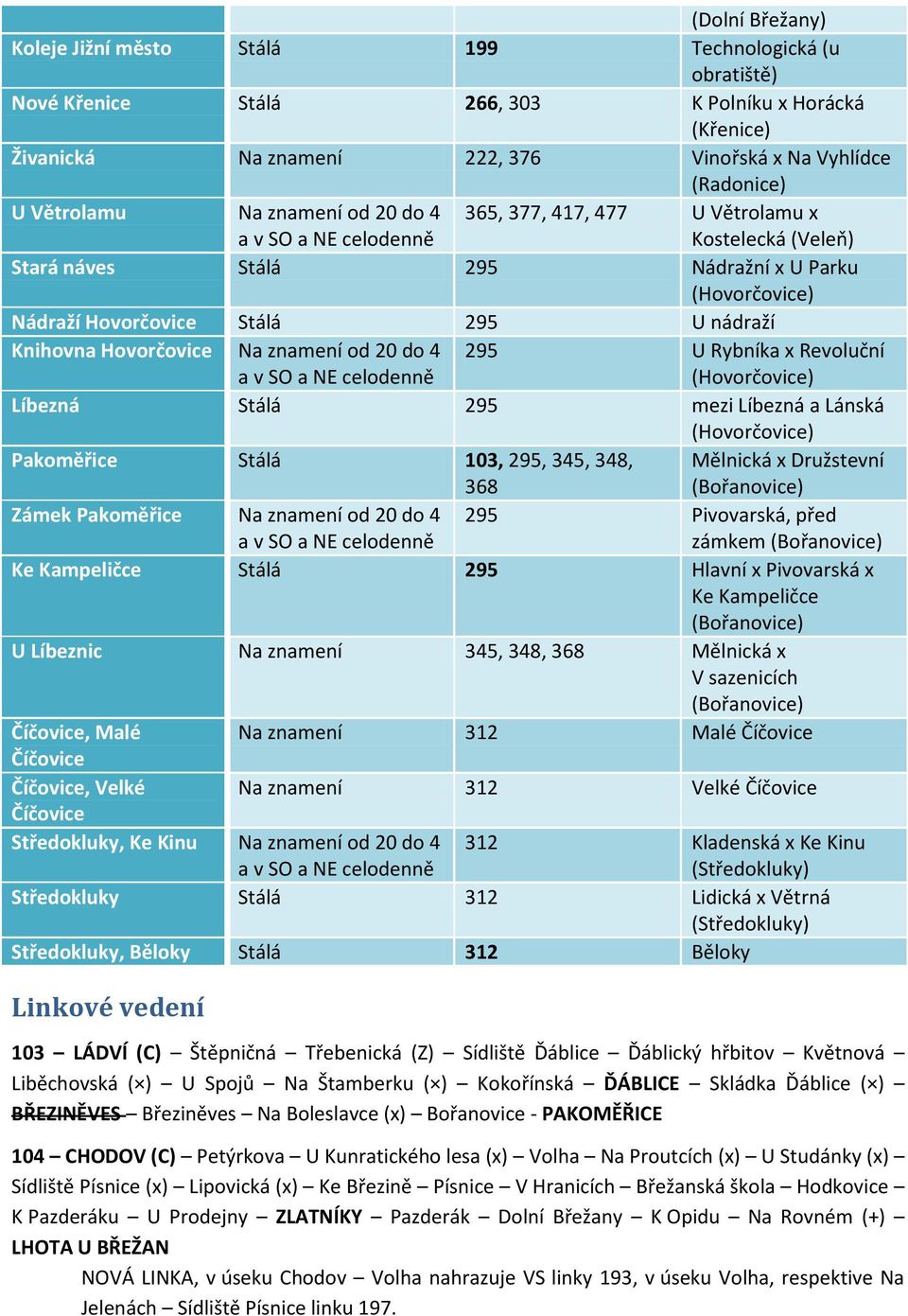 Na znamení od 20 do 4 295 U Rybníka x Revoluční (Hovorčovice) Líbezná Stálá 295 mezi Líbezná a Lánská (Hovorčovice) Pakoměřice Stálá 103, 295, 345, 348, 368 Mělnická x Družstevní (Bořanovice) Zámek