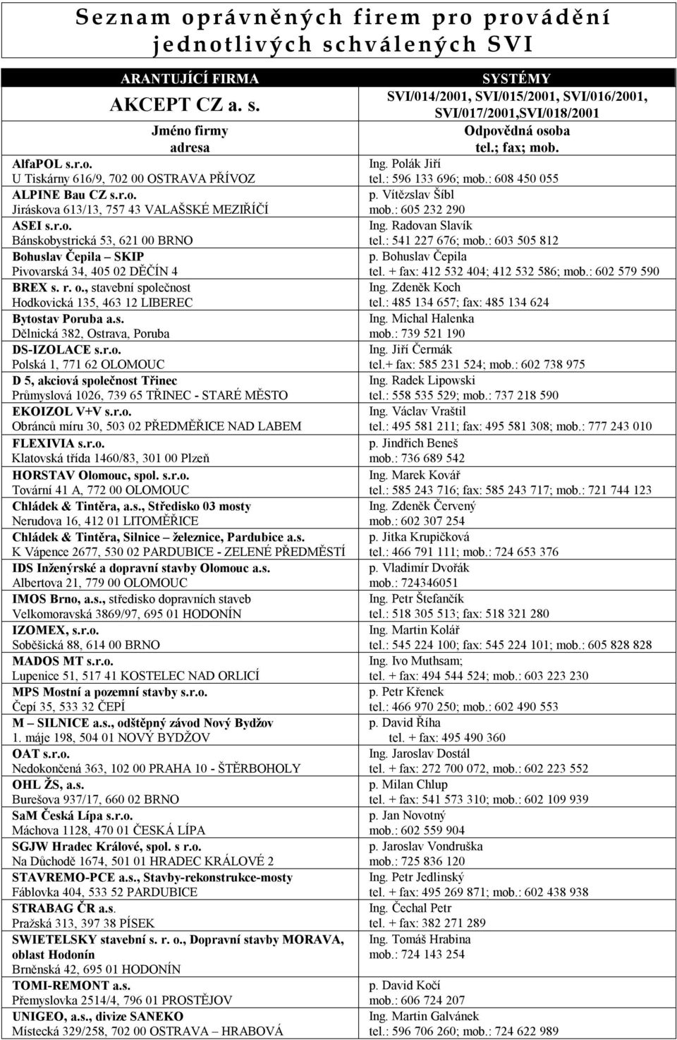 r.o. Polská 1, 771 62 OLOMOUC D 5, akciová společnost Třinec Průmyslová 1026, 739 65 TŘINEC - STARÉ MĚSTO EKOIZOL V+V s.r.o. Obránců míru 30, 503 02 PŘEDMĚŘICE NAD LABEM FLEXIVIA s.r.o. Klatovská třída 1460/83, 301 00 Plzeň HORSTAV Olomouc, spol.