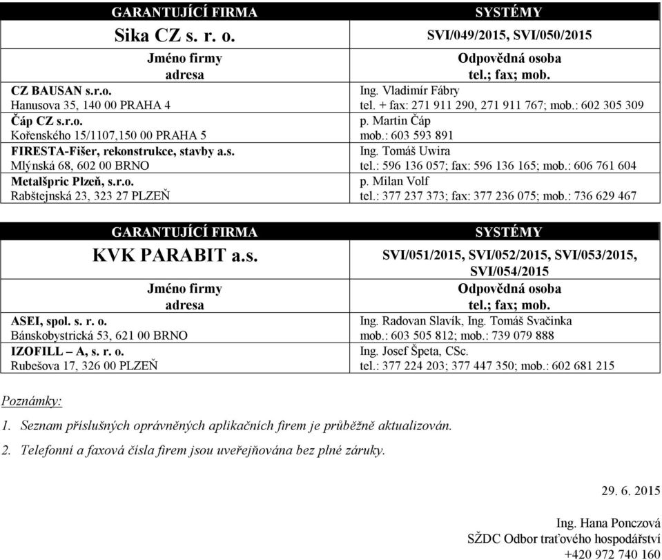 : 377 237 373; fax: 377 236 075; mob.: 736 629 467 SVI/051/2015, SVI/052/2015, SVI/053/2015, SVI/054/2015 Ing. Radovan Slavík, Ing. Tomáš Svačinka mob.: 603 505 812; mob.: 739 079 888 Ing.