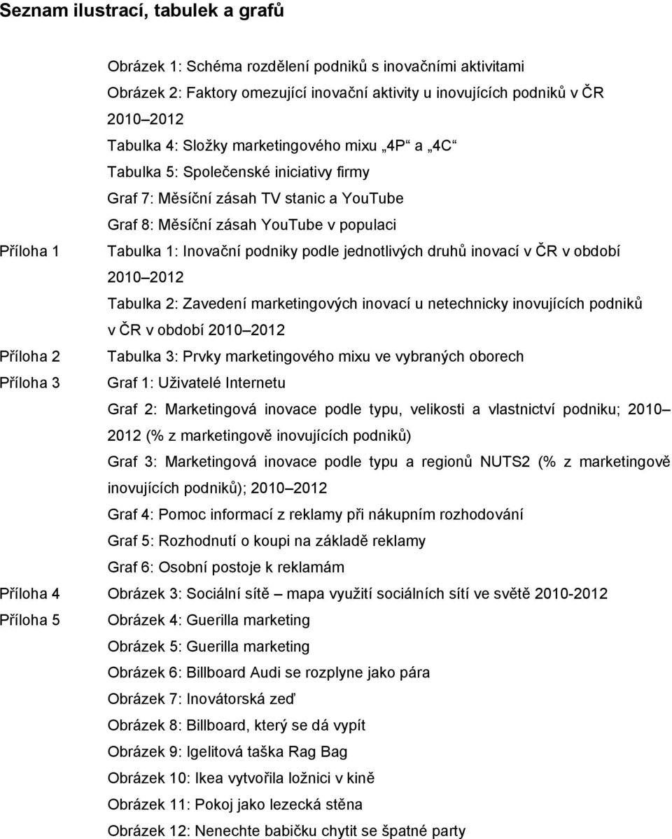 jednotlivých druhů inovací v ČR v období 2010 2012 Tabulka 2: Zavedení marketingových inovací u netechnicky inovujících podniků v ČR v období 2010 2012 Příloha 2 Tabulka 3: Prvky marketingového mixu