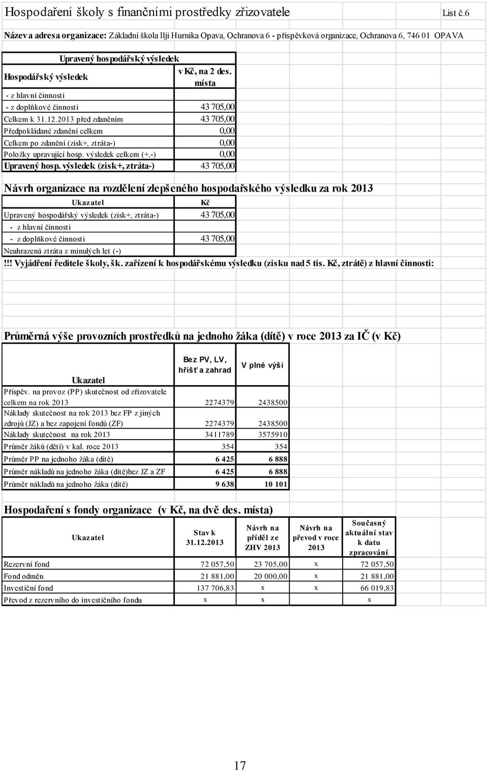 Hospodářský výsledek místa - z hlavní činnosti - z doplňkové činnosti 43 705,00 Celkem k 31.12.