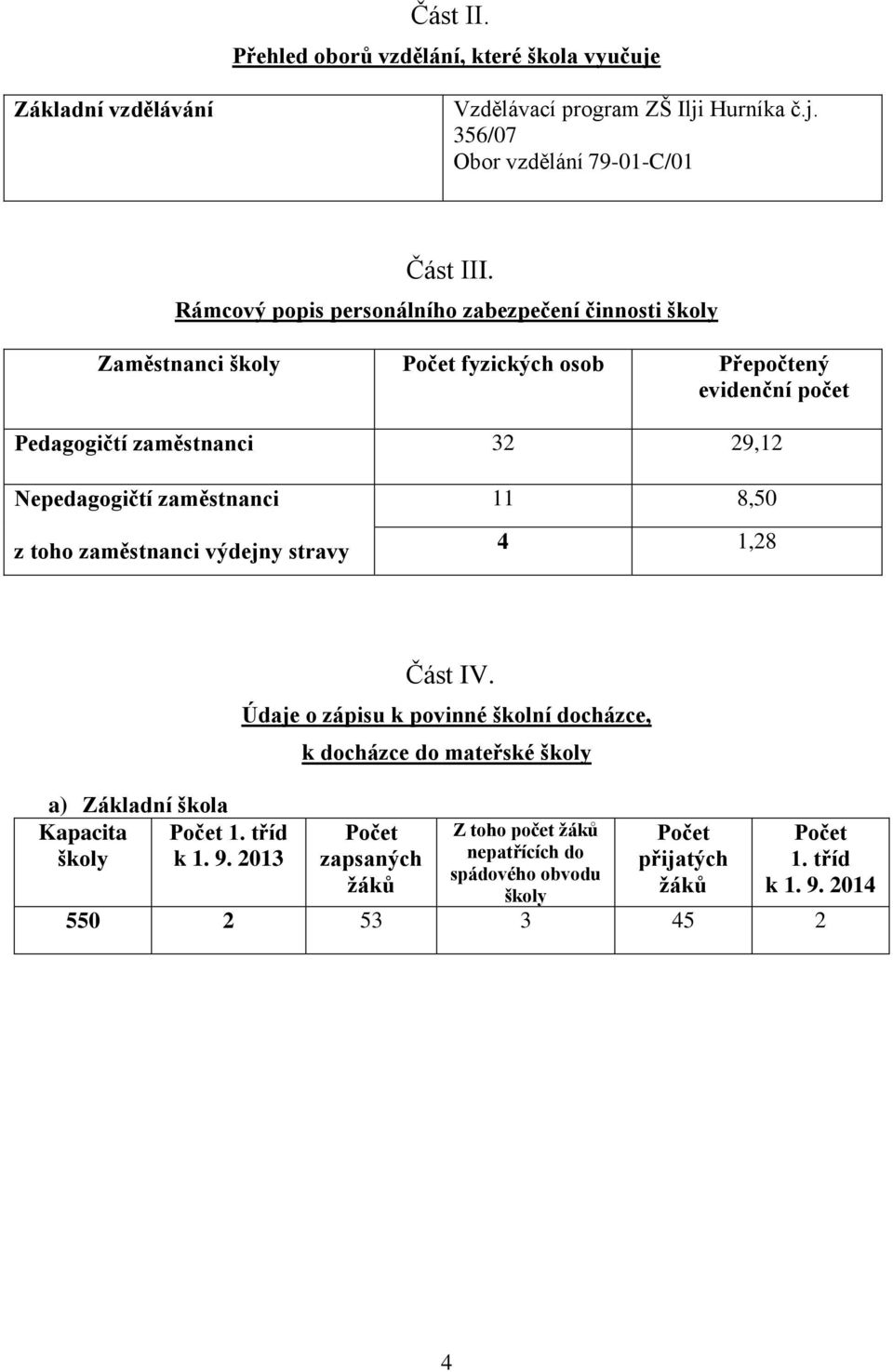 Nepedagogičtí zaměstnanci z toho zaměstnanci výdejny stravy 11 8,50 4 1,28 a) Základní škola Kapacita Počet 1. tříd školy k 1. 9. Část IV.