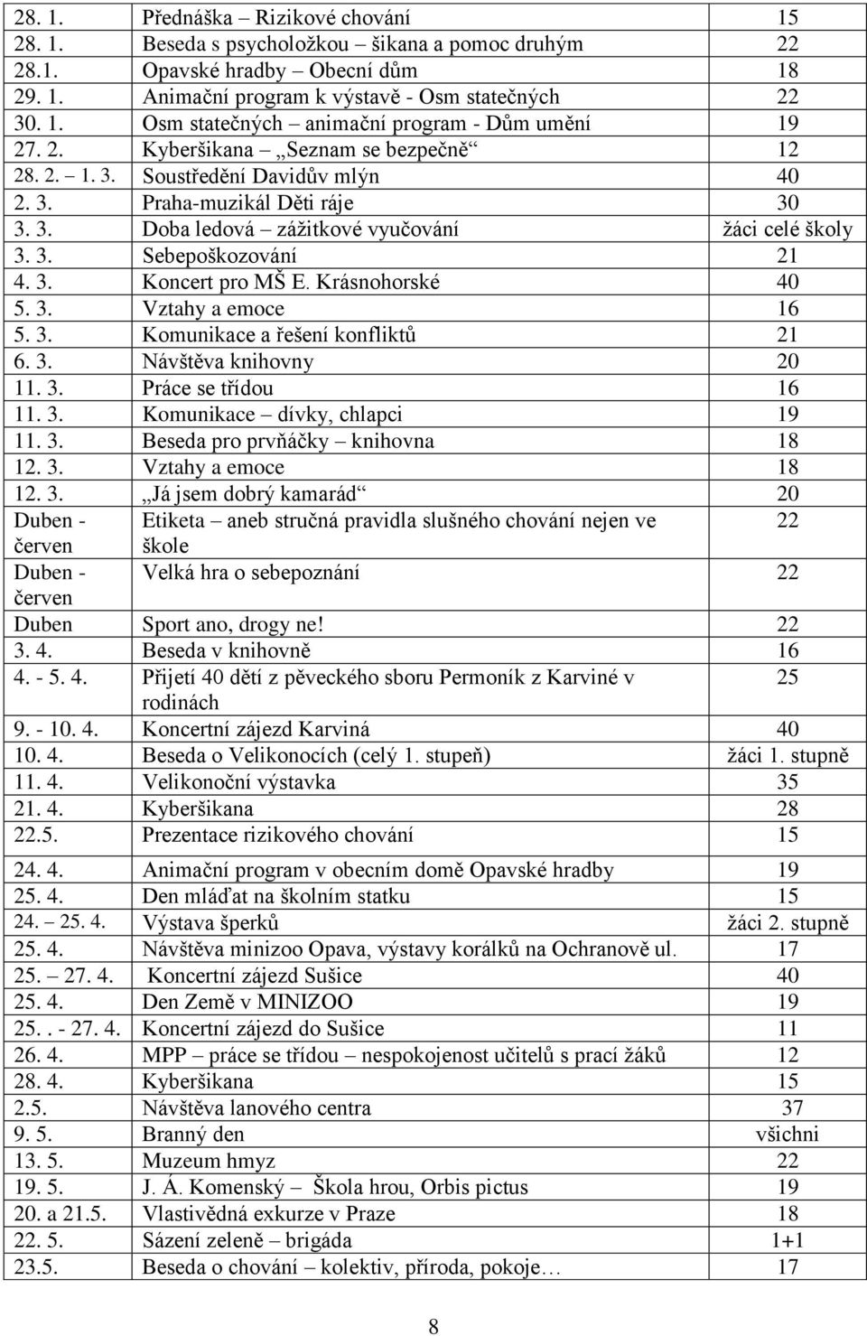 Krásnohorské 40 5. 3. Vztahy a emoce 16 5. 3. Komunikace a řešení konfliktů 21 6. 3. Návštěva knihovny 20 11. 3. Práce se třídou 16 11. 3. Komunikace dívky, chlapci 19 11. 3. Beseda pro prvňáčky knihovna 18 12.