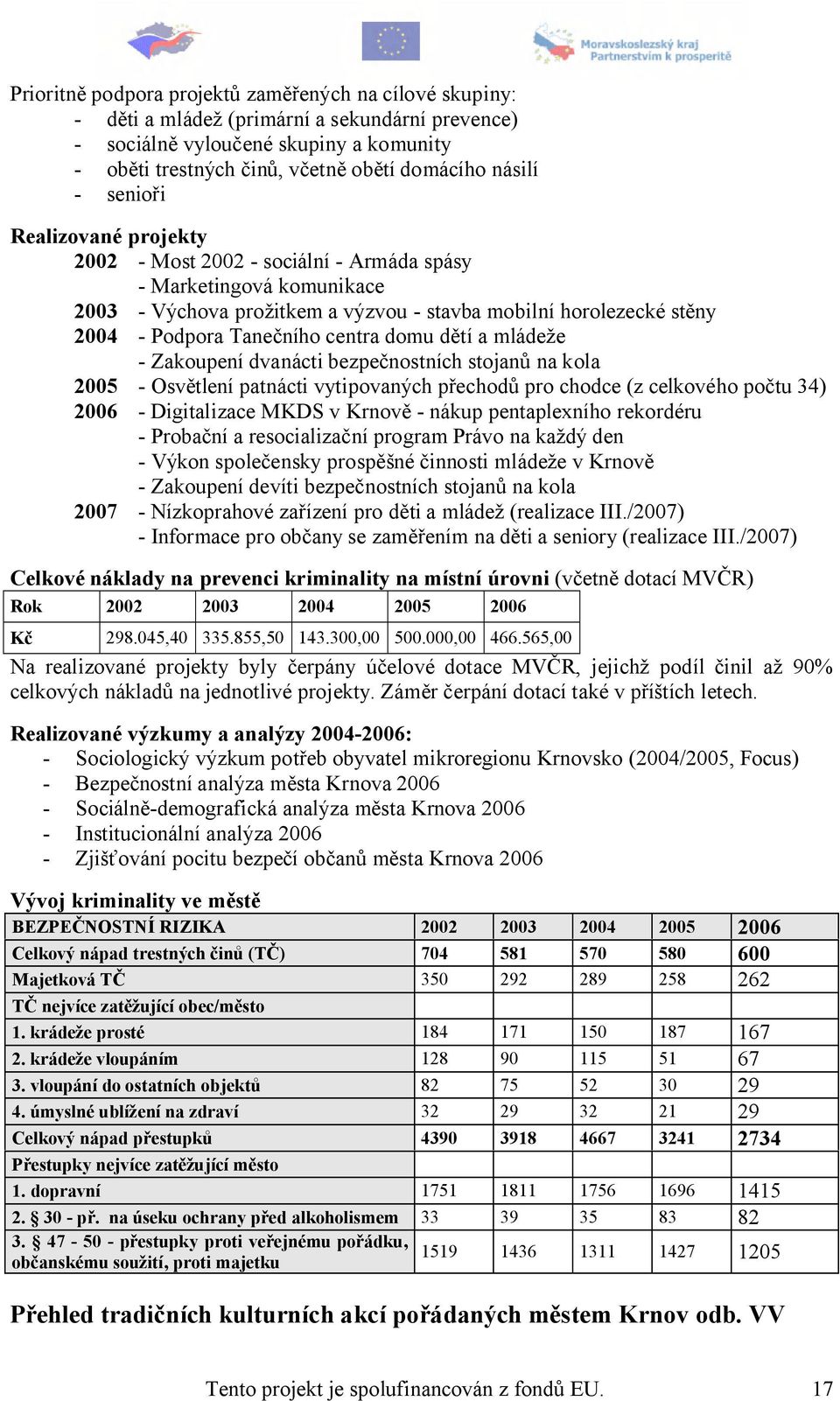 centra domu dětí a mládeže - Zakoupení dvanácti bezpečnostních stojanů na kola 2005 - Osvětlení patnácti vytipovaných přechodů pro chodce (z celkového počtu 34) 2006 - Digitalizace MKDS v Krnově -