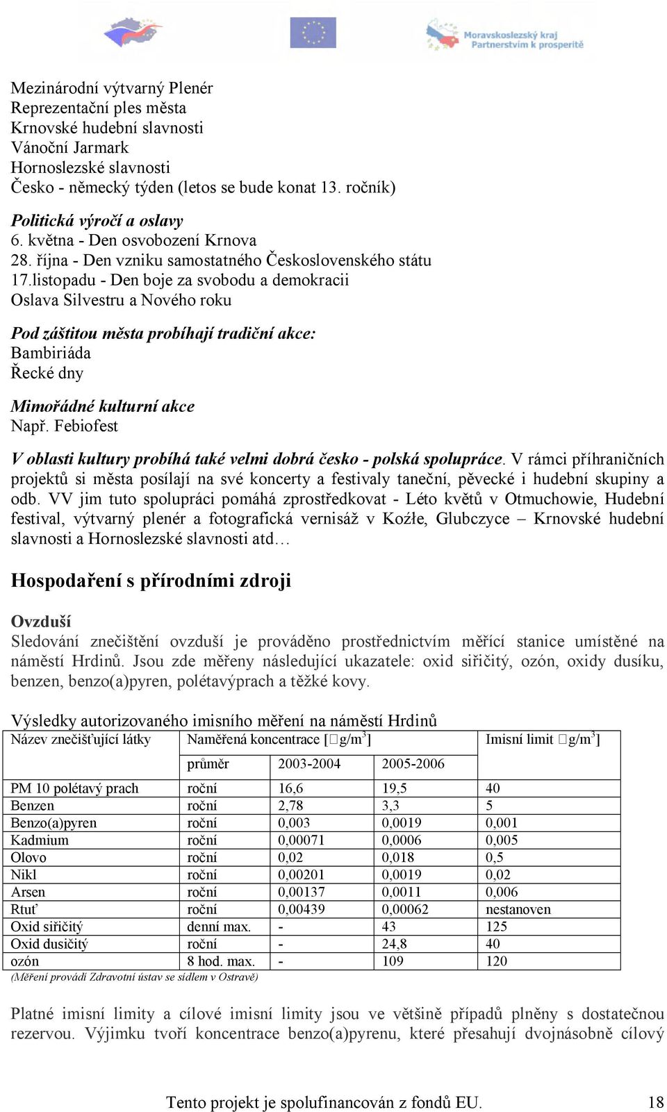 listopadu - Den boje za svobodu a demokracii Oslava Silvestru a Nového roku Pod záštitou města probíhají tradiční akce: Bambiriáda Řecké dny Mimořádné kulturní akce Např.