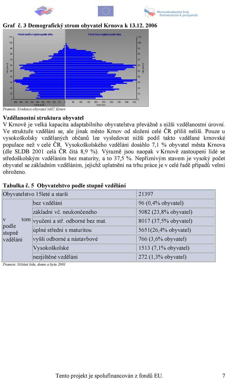 Ve struktuře vzdělání se, ale jinak město Krnov od složení celé ČR příliš neliší. Pouze u vysokoškolsky vzdělaných občanů lze vysledovat nižší podíl takto vzdělané krnovské populace než v celé ČR.