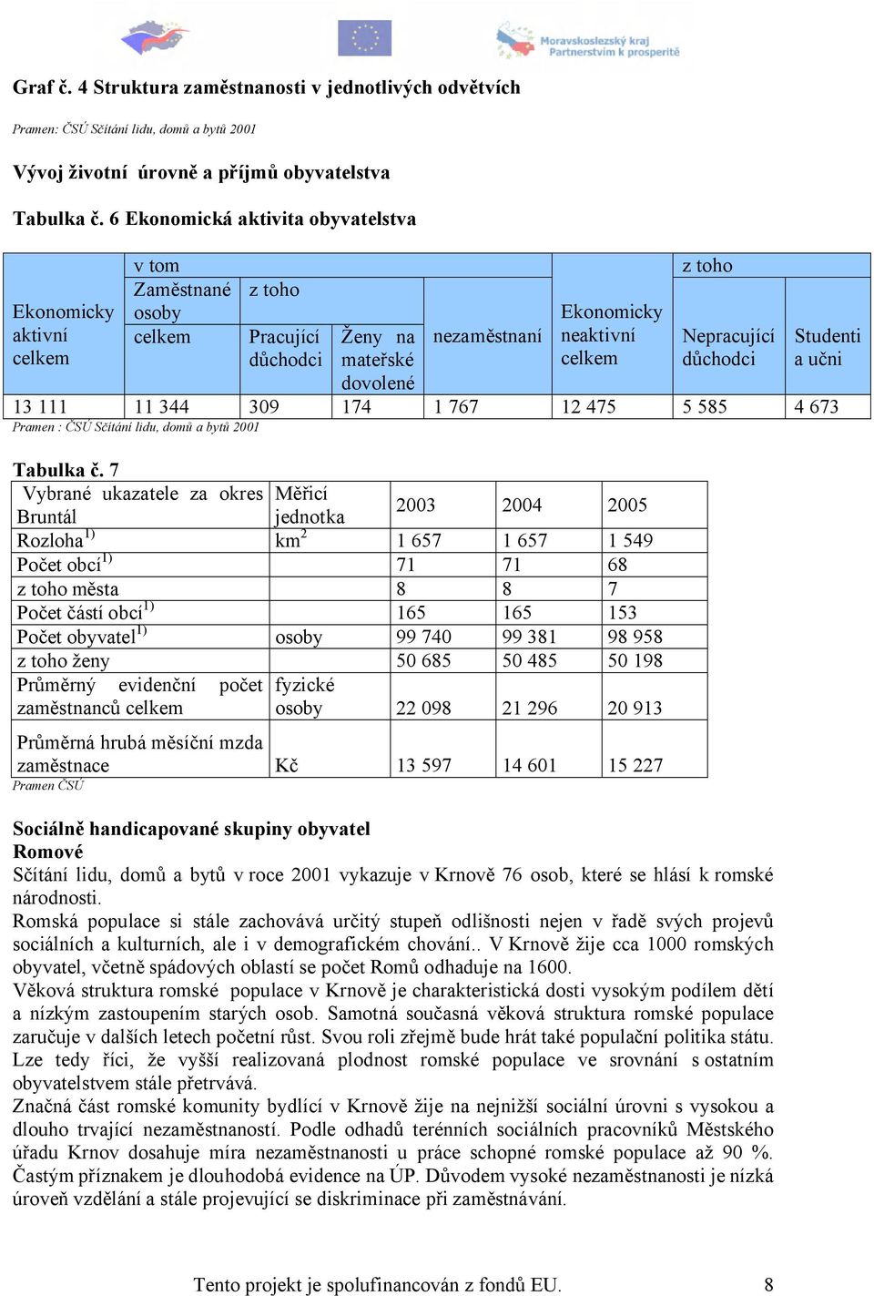 Nepracující důchodci Studenti a učni 13 111 11 344 309 174 1 767 12 475 5 585 4 673 Pramen : ČSÚ Sčítání lidu, domů a bytů 2001 Tabulka č.