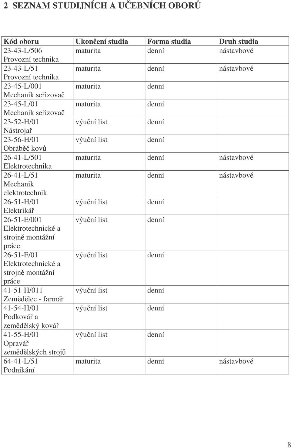 Elektrotechnika 26-41-L/51 maturita denní nástavbové Mechanik elektrotechnik 26-51-H/01 výuní list denní Elektriká 26-51-E/001 výuní list denní Elektrotechnické a strojn montážní práce 26-51-E/01