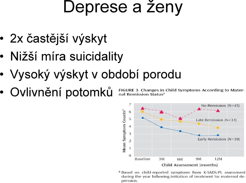 míra suicidality Vysoký