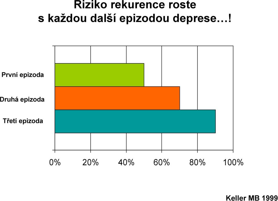 První epizoda Druhá epizoda Třetí