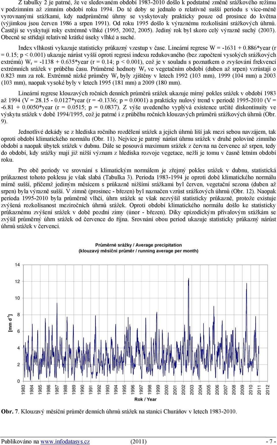 Od roku došlo k výraznému rozkolísání srážkových úhrnů. Častěji se vyskytují roky extrémně vlhké (,, ). Jediný rok byl skoro celý výrazně suchý ().