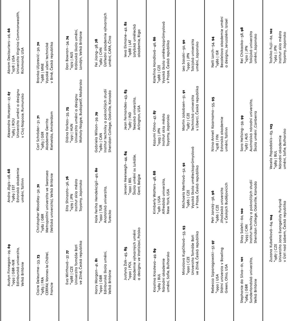 72 *1982 GBR Metropolitní univerzita ve Swansea (Velšská univerzita), Velká Británie Carl Schröder 31, 71 *1983 GER Akademie Gerrita Rietvelda, Amsterdam Branka Uljarević 30, 70 *1988 MNE Vysoké