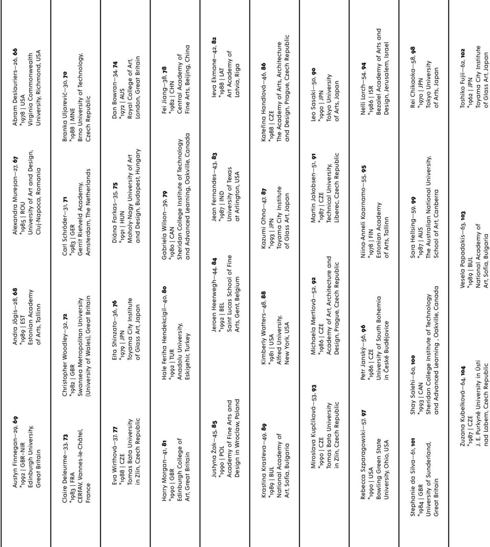32, 72 *1982 GBR Swansea Metropolitan University (University of Wales), Great Britain Carl Schröder 31, 71 *1983 GER Gerrit Rietveld Academy, Amsterdam, The Netherlands Branka Uljarević 30, 70 *1988