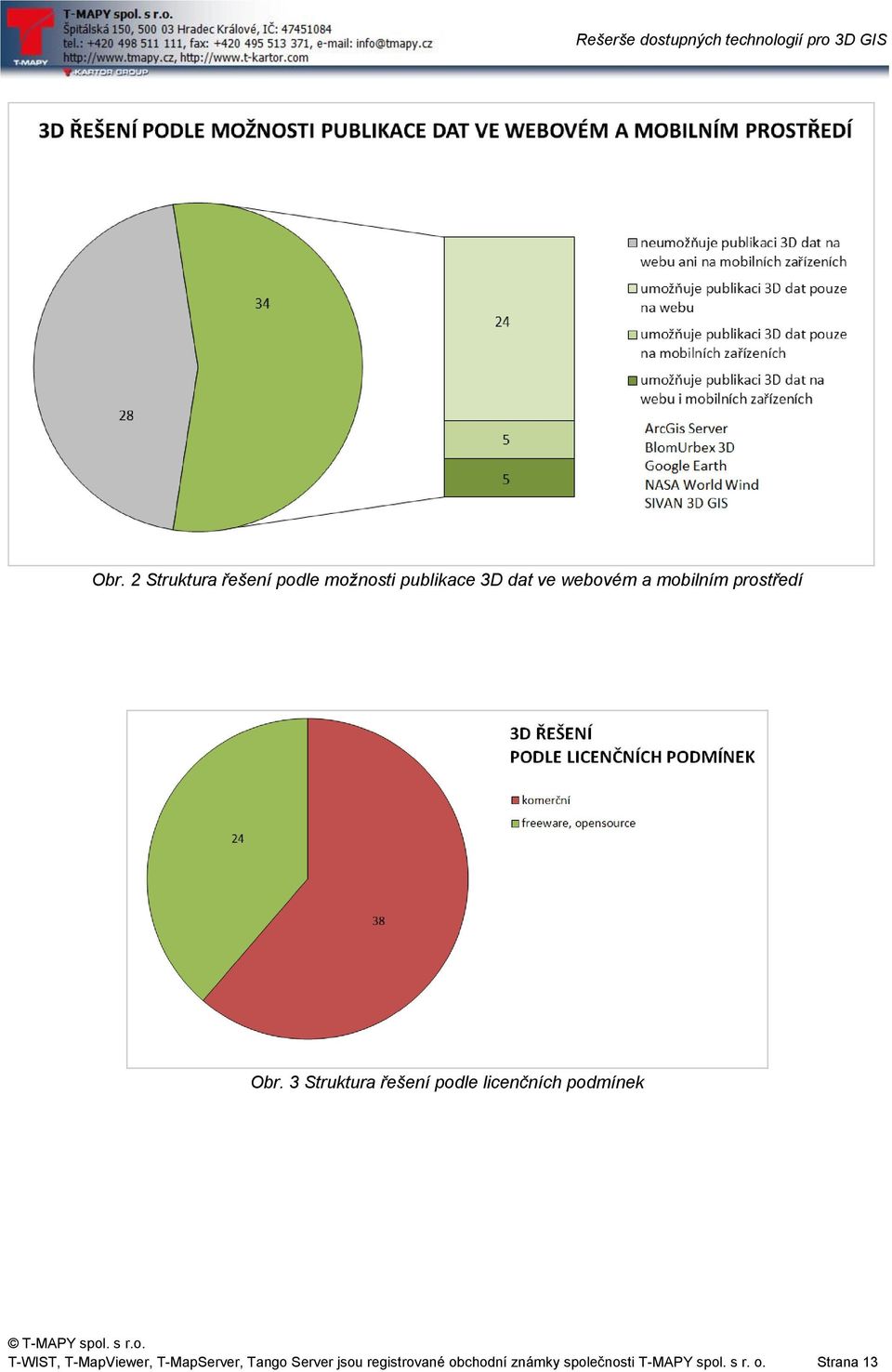 3 Struktura řešení podle licenčních podmík T-WIST, T-MapViewer,
