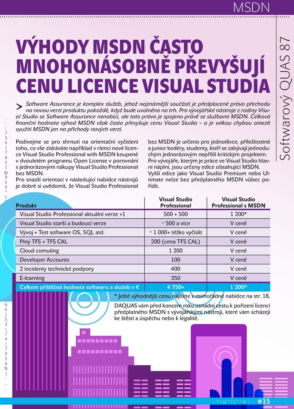 však často převyšuje cenu Visual Studia a je velkou chybou omezit využití MSDN jen na příchody nových verzí Podívejme se pro shrnutí na orientační vyčíslení toho co vše získáváte například v rámci