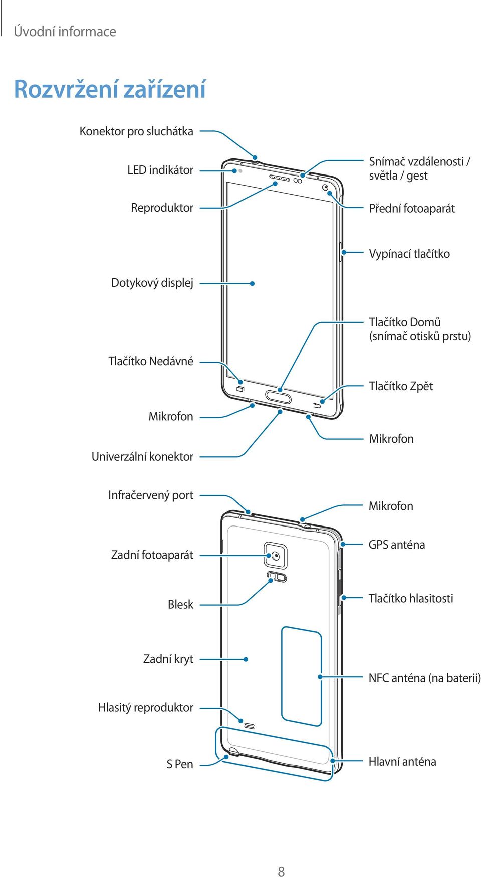 Tlačítko Nedávné Tlačítko Zpět Mikrofon Univerzální konektor Mikrofon Infračervený port Mikrofon Zadní