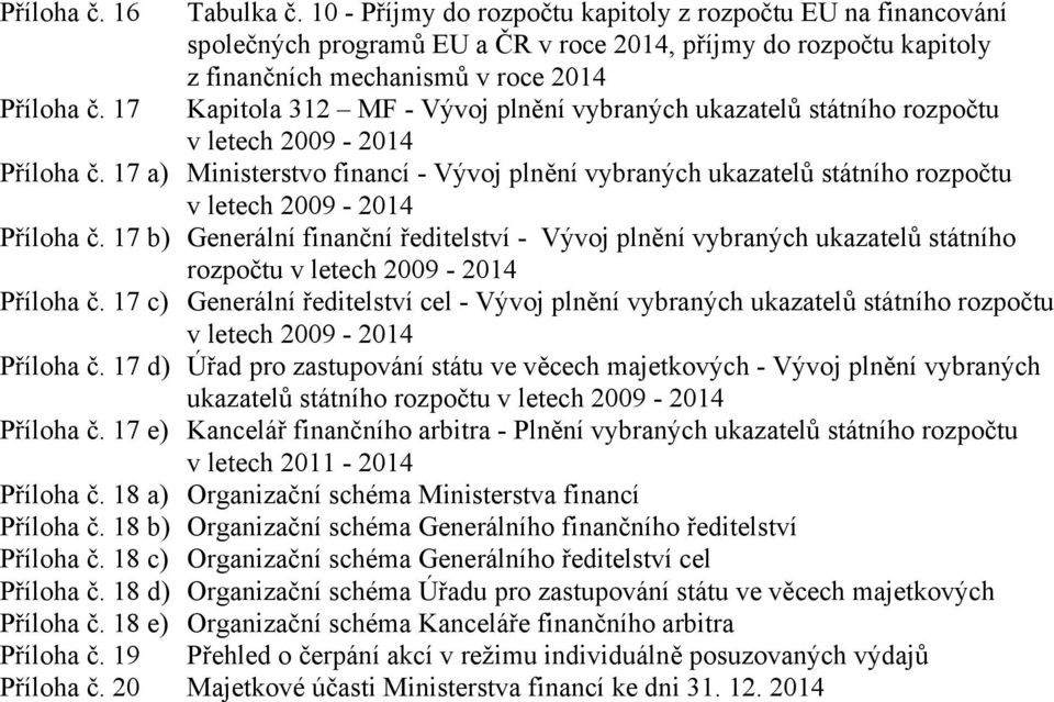 vybraných ukazatelů státního rozpočtu v letech 2009-2014 Příloha č. 17 a) Ministerstvo financí - Vývoj plnění vybraných ukazatelů státního rozpočtu v letech 2009-2014 Příloha č.