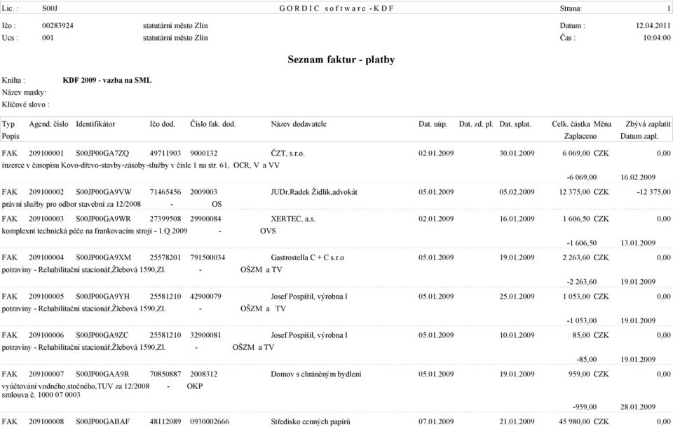 uúp. Dat. zd. pl. Dat. splat. Celk. èástka Mìna Zbývá zaplatit Popis Zaplaceno Datum zapl. FAK 209100001 S00JP00GA7ZQ 49711903 9000132 ÈZT, s.r.o. 02.01.2009 30.01.2009 6 069,00 CZK 0,00 inzerce v èasopisu Kovo-døevo-stavby-zásoby-služby v èísle 1 na str.