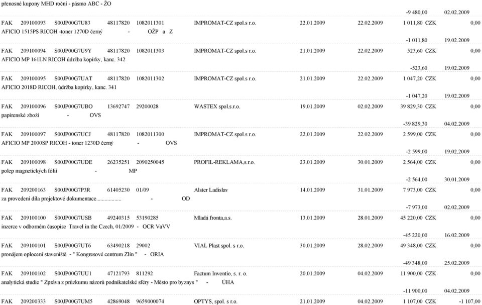 s r.o. 21.01.2009 22.02.2009 1 047,20 CZK 0,00 AFICIO 2018D RICOH, údržba kopírky, kanc. 341-1 047,20 19.02.2009 FAK 209100096 S00JP00G7UBO 13692747 29200028 WASTEX spol.s.r.o. 19.01.2009 02.02.2009 39 829,30 CZK 0,00 papírenské zboží - OVS -39 829,30 04.