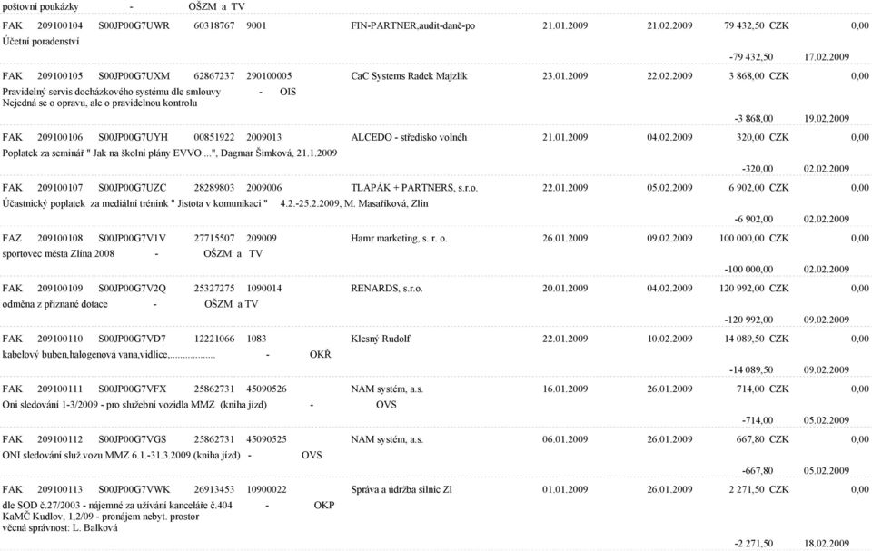 01.2009 04.02.2009 320,00 CZK 0,00 Poplatek za semináø " Jak na školní plány EVVO...", Dagmar Šimková, 21.1.2009-320,00 02.02.2009 FAK 209100107 S00JP00G7UZC 28289803 2009006 TLAPÁK + PARTNERS, s.r.o. 22.