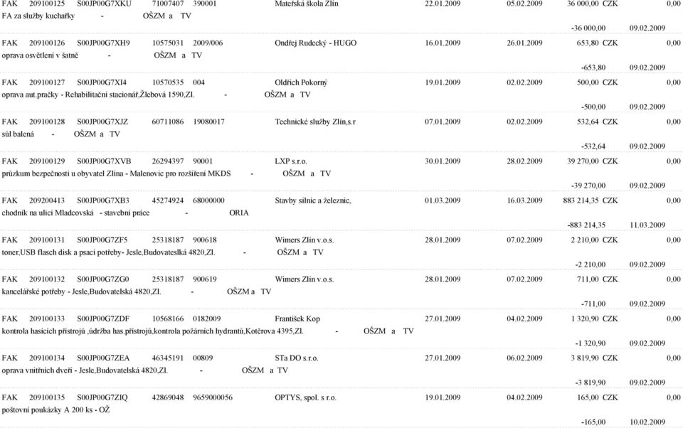 praèky - Rehabilitaèní stacionáø,žlebová 1590,Zl. - OŠZM a TV -500,00 09.02.2009 FAK 209100128 S00JP00G7XJZ 60711086 19080017 Technické služby Zlín,s.r 07.01.2009 02.02.2009 532,64 CZK 0,00 sùl balená - OŠZM a TV -532,64 09.