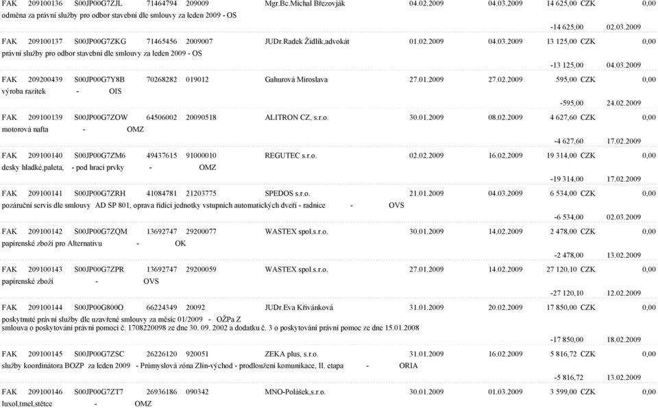 01.2009 27.02.2009 595,00 CZK 0,00 výroba razítek - OIS -595,00 24.02.2009 FAK 209100139 S00JP00G7ZOW 64506002 20090518 ALITRON CZ, s.r.o. 30.01.2009 08.02.2009 4 627,60 CZK 0,00 motorová nafta - OMZ -4 627,60 17.