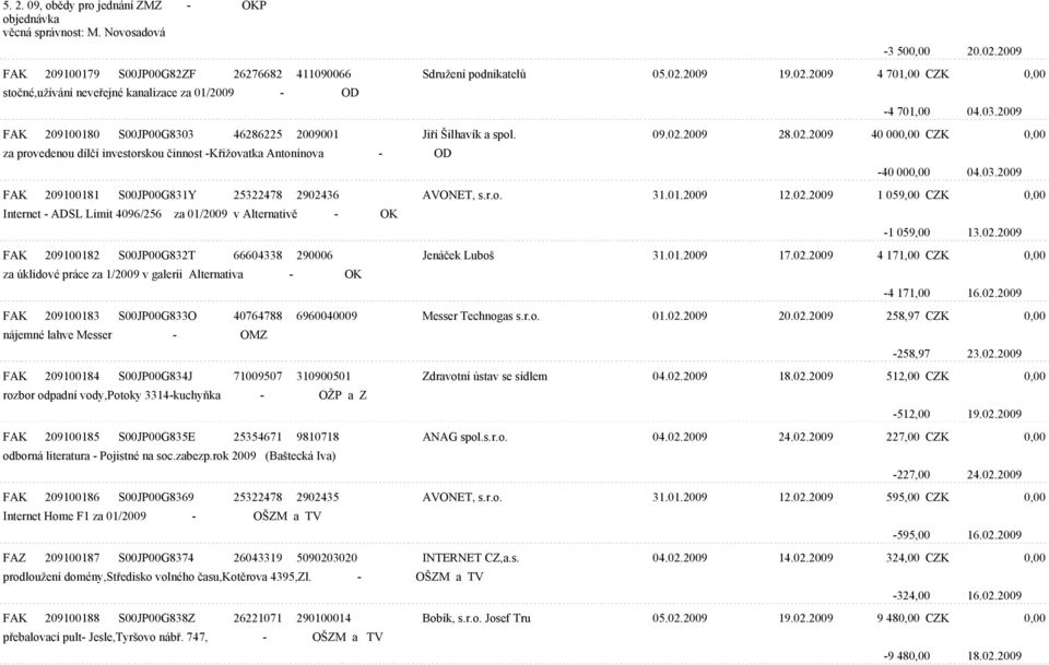03.2009 FAK 209100181 S00JP00G831Y 25322478 2902436 AVONET, s.r.o. 31.01.2009 12.02.2009 1 059,00 CZK 0,00 Internet - ADSL Limit 4096/256 za 01/2009 v Alternativì - OK -1 059,00 13.02.2009 FAK 209100182 S00JP00G832T 66604338 290006 Jenáèek Luboš 31.