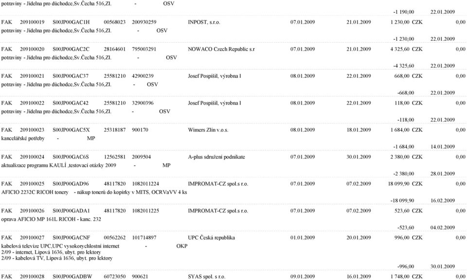 èecha 516,Zl. - OSV -4 325,60 22.01.2009 FAK 209100021 S00JP00GAC37 25581210 42900239 Josef Pospíšil, výrobna l 08.01.2009 22.01.2009 668,00 CZK 0,00 potraviny - Jídelna pro dùchodce,sv.èecha 516,Zl. - OSV -668,00 22.
