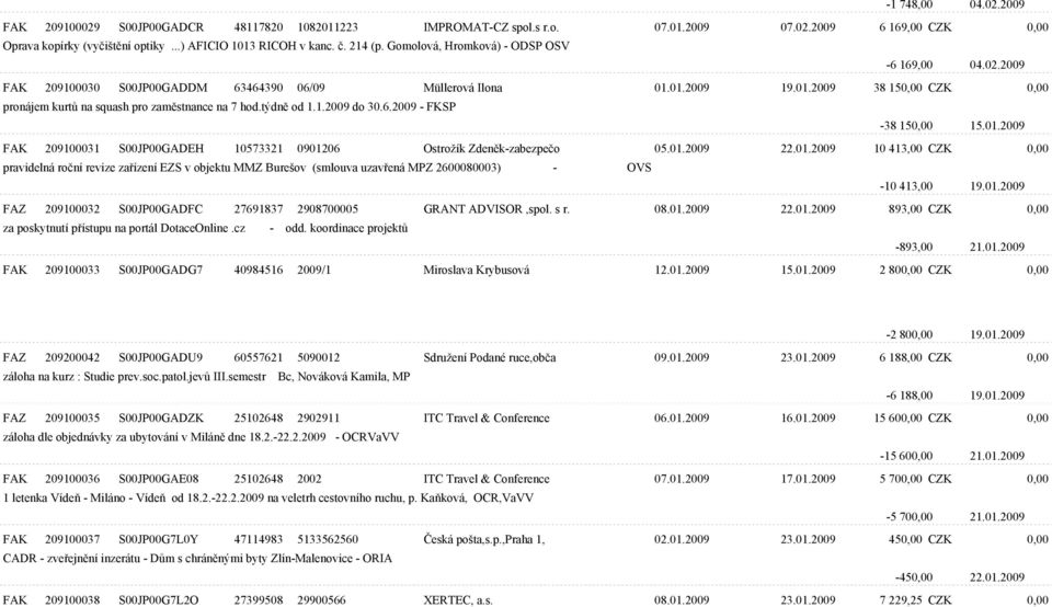 týdnì od 1.1.2009 do 30.6.2009 - FKSP -38 150,00 15.01.2009 FAK 209100031 S00JP00GADEH 10573321 0901206 Ostrožík Zdenìk-zabezpeèo 05.01.2009 22.01.2009 10 413,00 CZK 0,00 pravidelná roèní revize zaøízení EZS v objektu MMZ Burešov (smlouva uzavøená MPZ 2600080003) - OVS -10 413,00 19.