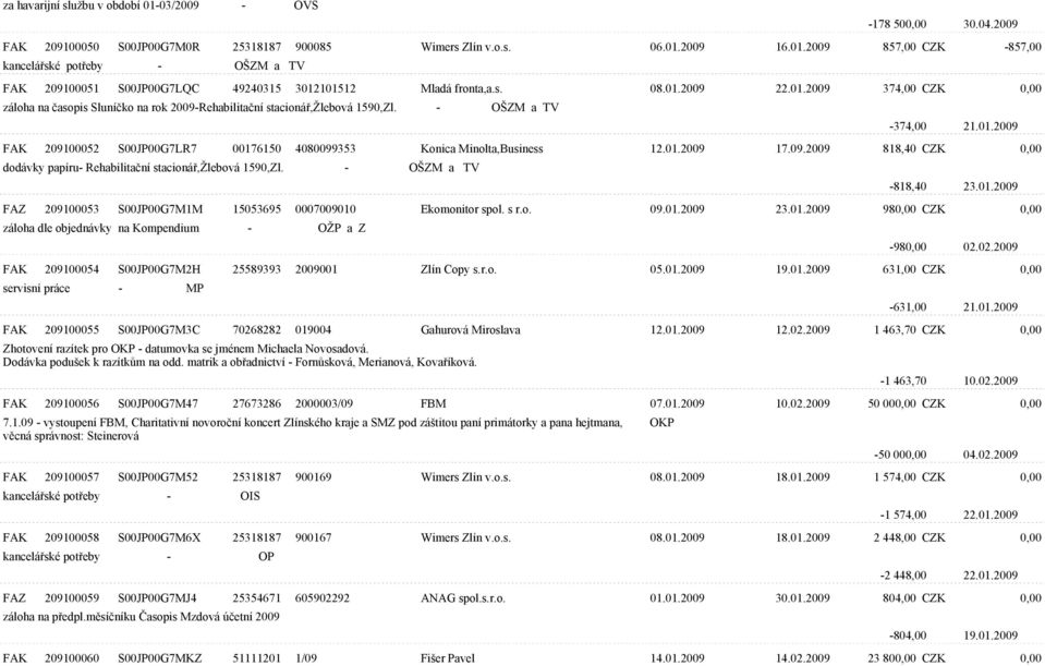 01.2009 17.09.2009 818,40 CZK 0,00 dodávky papíru- Rehabilitaèní stacionáø,žlebová 1590,Zl. - OŠZM a TV -818,40 23.01.2009 FAZ 209100053 S00JP00G7M1M 15053695 0007009010 Ekomonitor spol. s r.o. 09.01.2009 23.
