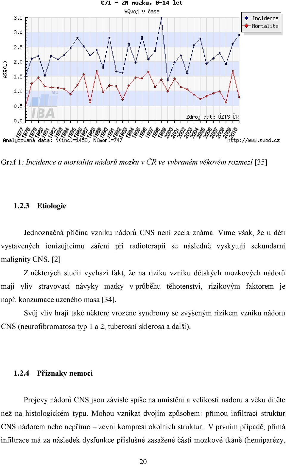 [2] Z některých studií vychází fakt, že na riziku vzniku dětských mozkových nádorů mají vliv stravovací návyky matky v průběhu těhotenství, rizikovým faktorem je např. konzumace uzeného masa [34].