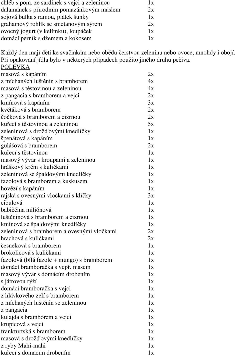 džemem a kokosem Každý den mají děti ke svačinkám nebo obědu čerstvou zeleninu nebo ovoce, mnohdy i obojí. Při opakování jídla bylo v některých případech použito jiného druhu pečiva.