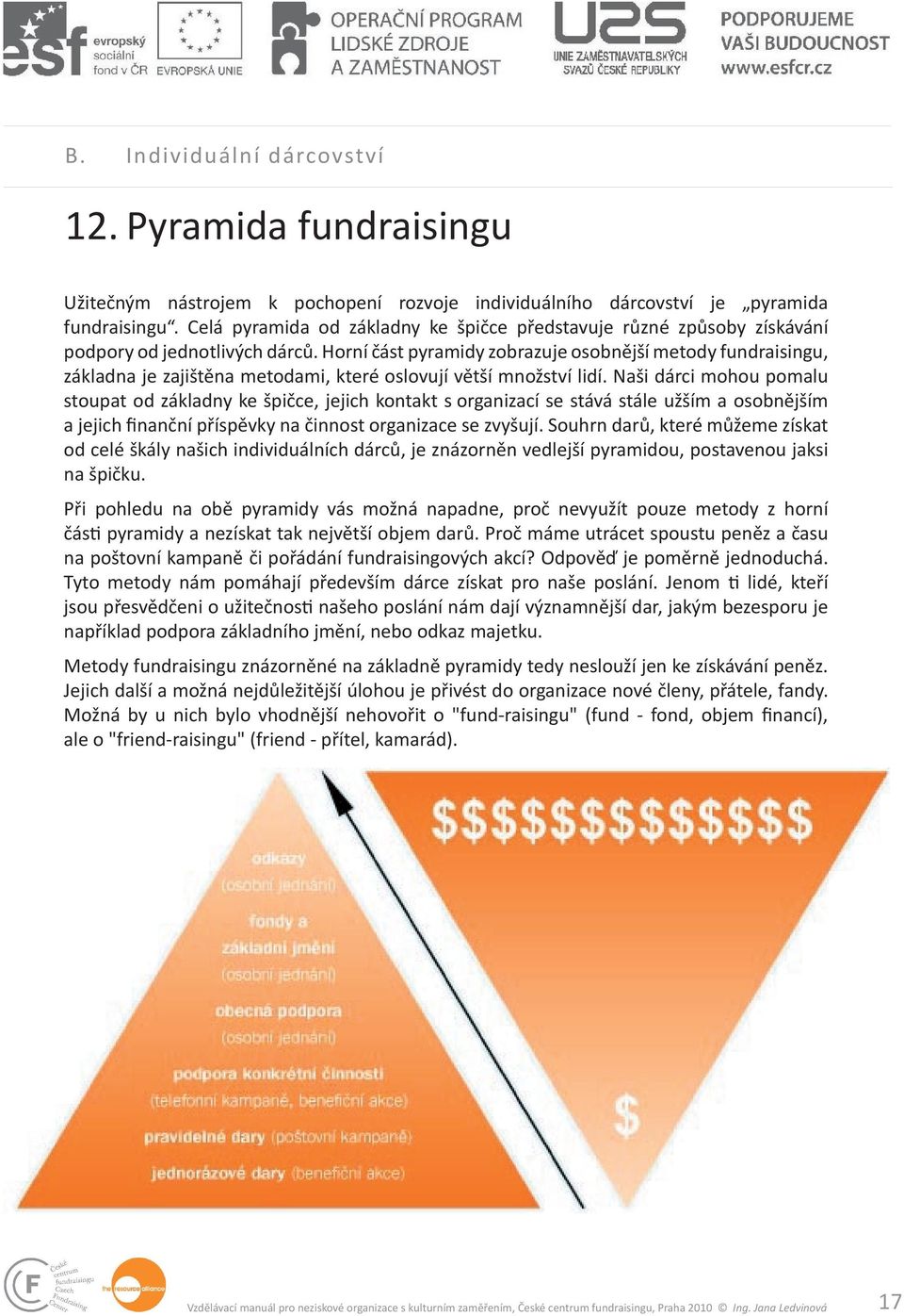 Horní část pyramidy zobrazuje osobnější metody fundraisingu, základna je zajištěna metodami, které oslovují větší množství lidí.