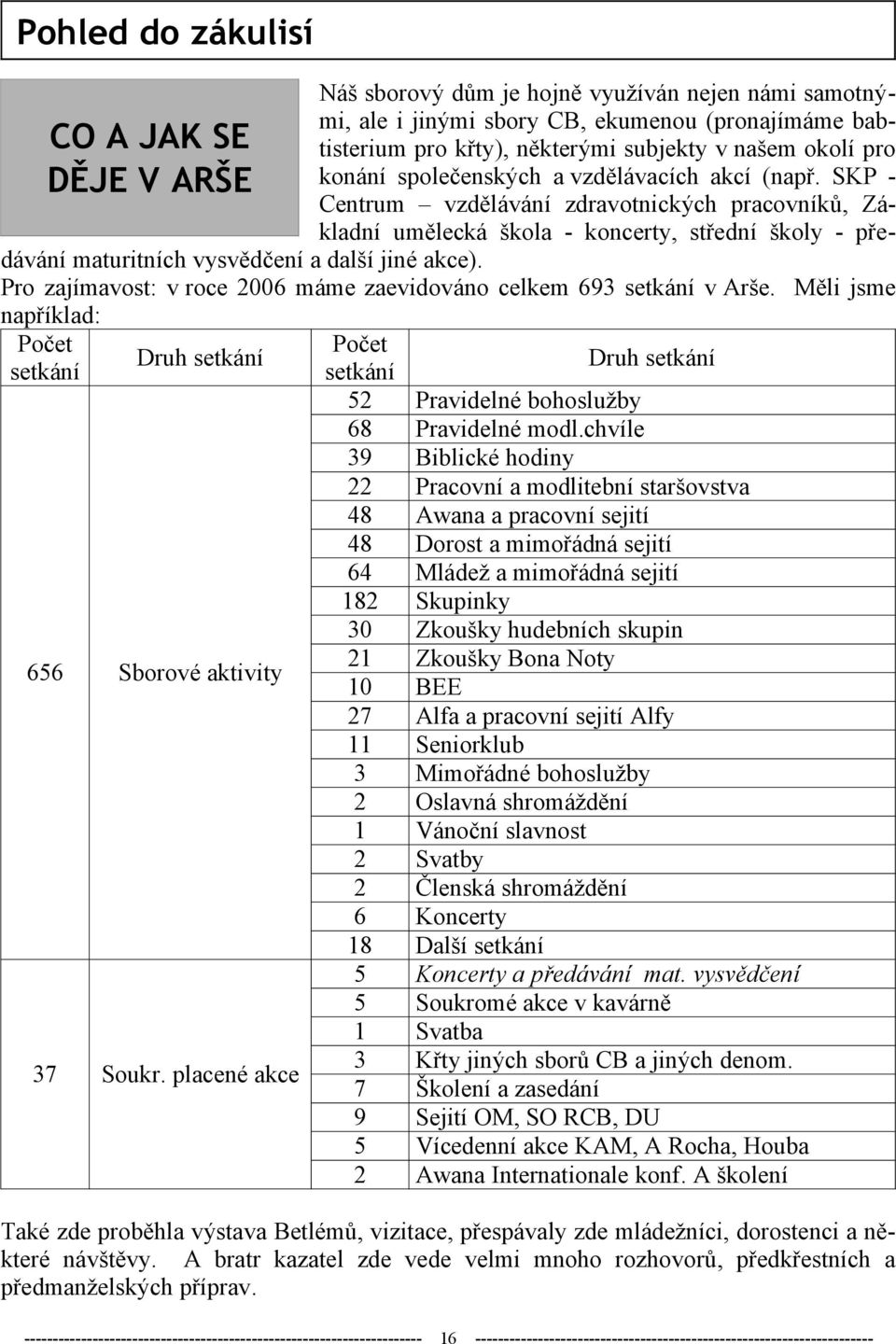 SKP DĚJE V ARŠE Centrum vzdělávání zdravotnických pracovníků, Základní umělecká škola - koncerty, střední školy - předávání maturitních vysvědčení a další jiné akce).