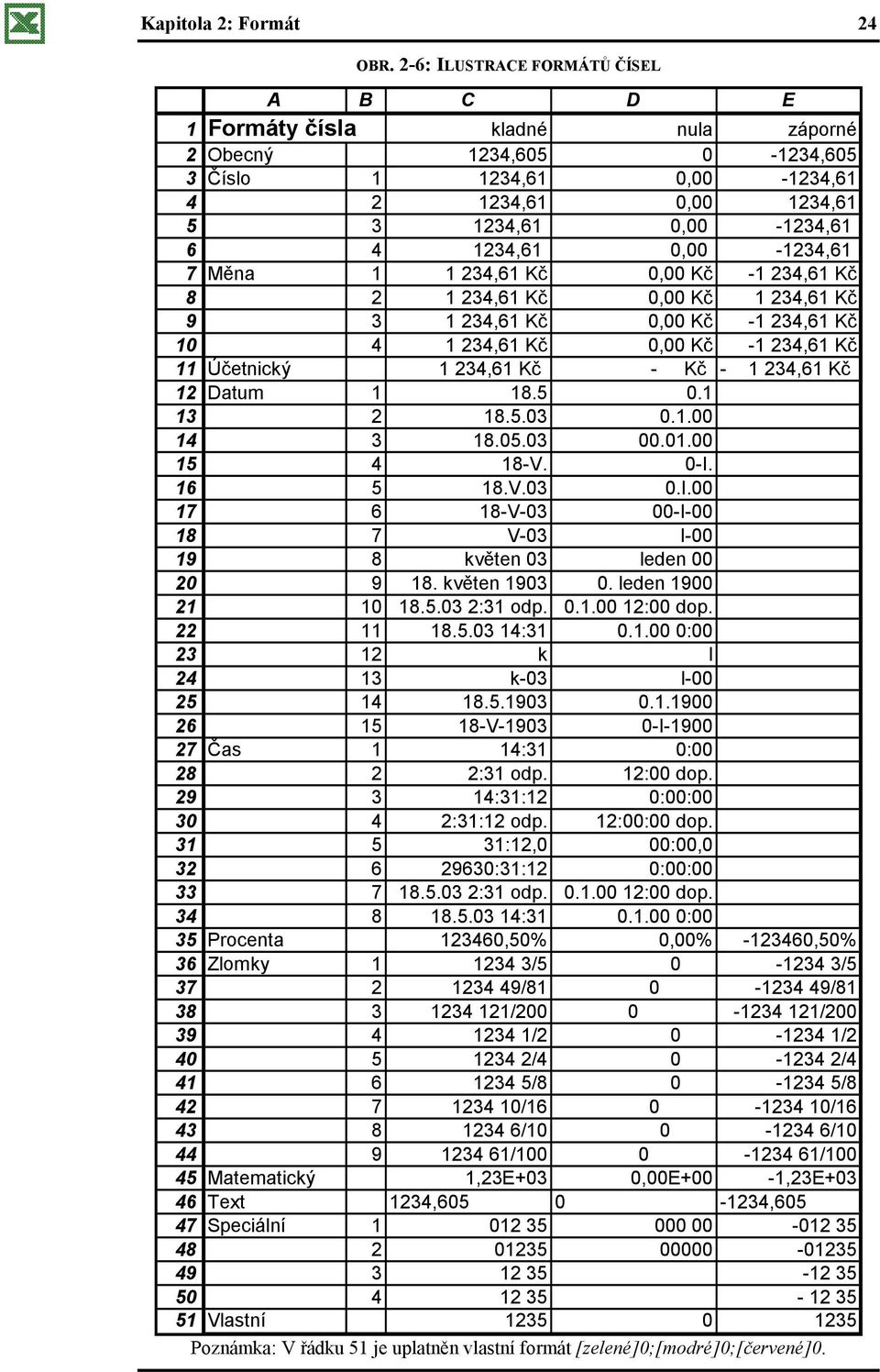 0,00-1234,61 7 Měna 1 1 234,61 Kč 0,00 Kč -1 234,61 Kč 8 2 1 234,61 Kč 0,00 Kč 1 234,61 Kč 9 3 1 234,61 Kč 0,00 Kč -1 234,61 Kč 10 4 1 234,61 Kč 0,00 Kč -1 234,61 Kč 11 Účetnický 1 234,61 Kč - Kč - 1