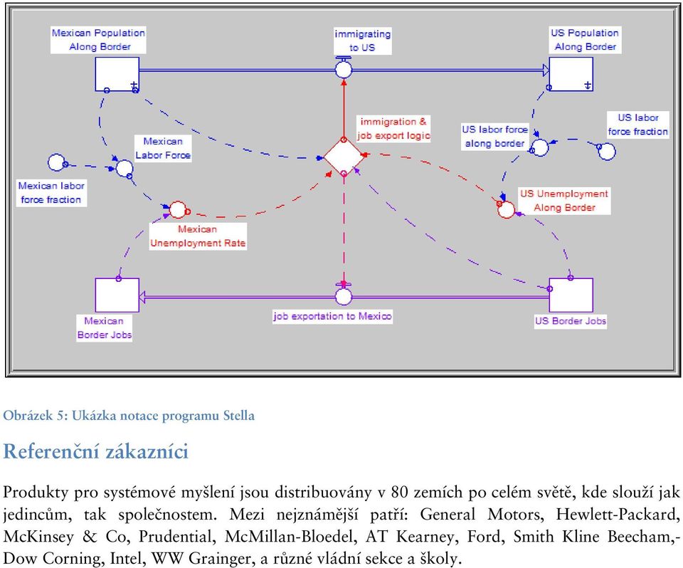 Mezi nejznámější patří: General Motors, Hewlett-Packard, McKinsey & Co, Prudential,