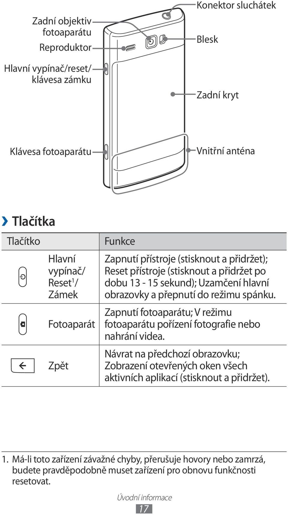 do režimu spánku. Zapnutí fotoaparátu; V režimu fotoaparátu pořízení fotografie nebo nahrání videa.