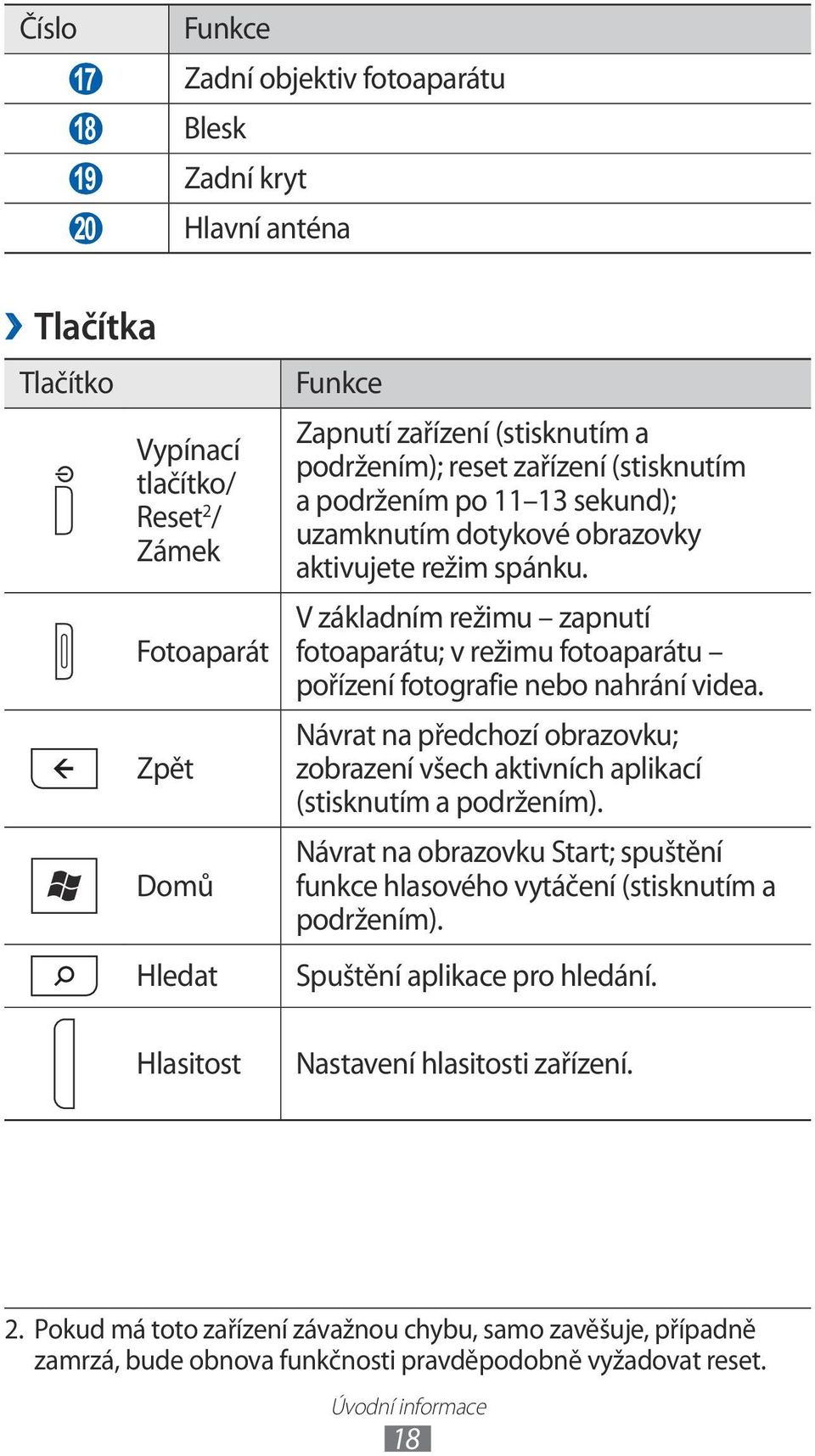 V základním režimu zapnutí fotoaparátu; v režimu fotoaparátu pořízení fotografie nebo nahrání videa. Návrat na předchozí obrazovku; zobrazení všech aktivních aplikací (stisknutím a podržením).